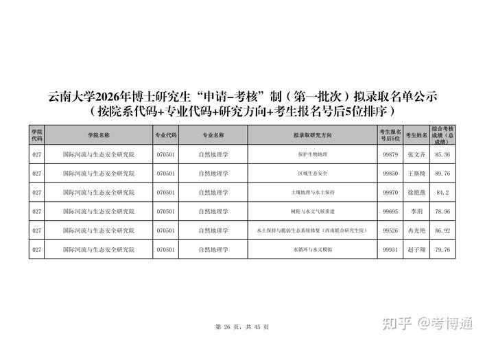 有没有考博录取后取消的-图3 有没有考博录取后取消的-图3