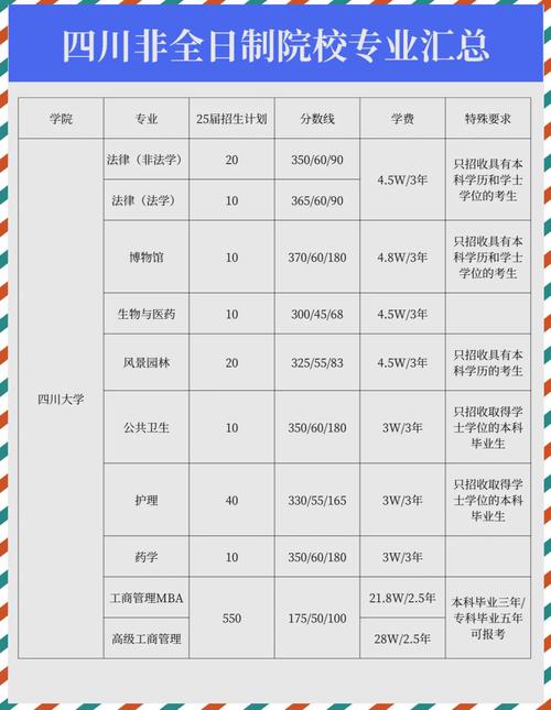 四川考研报名费会退吗-图2