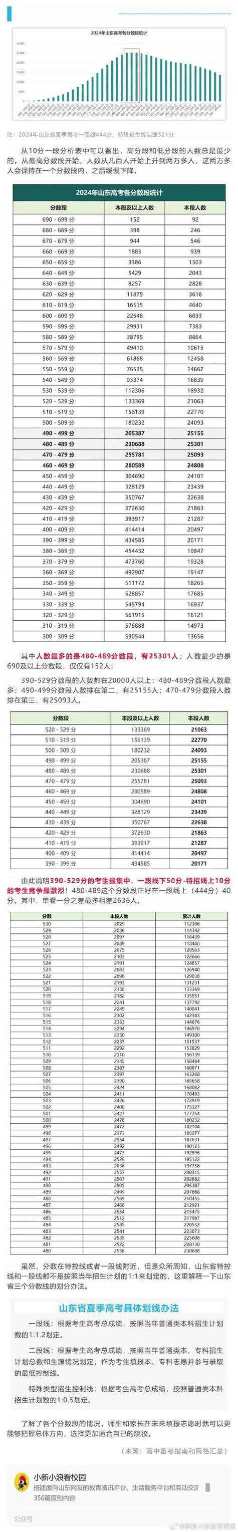2025山东国考成绩何时公布？-图1