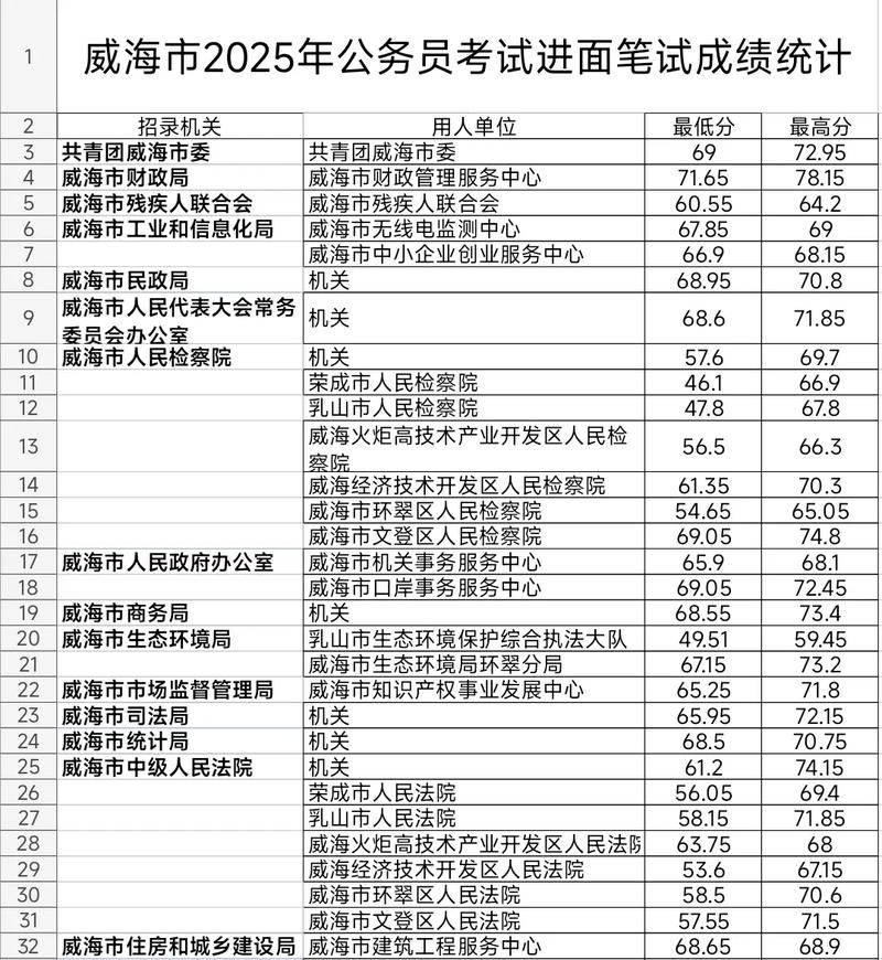 2025山东国考成绩何时公布？-图2