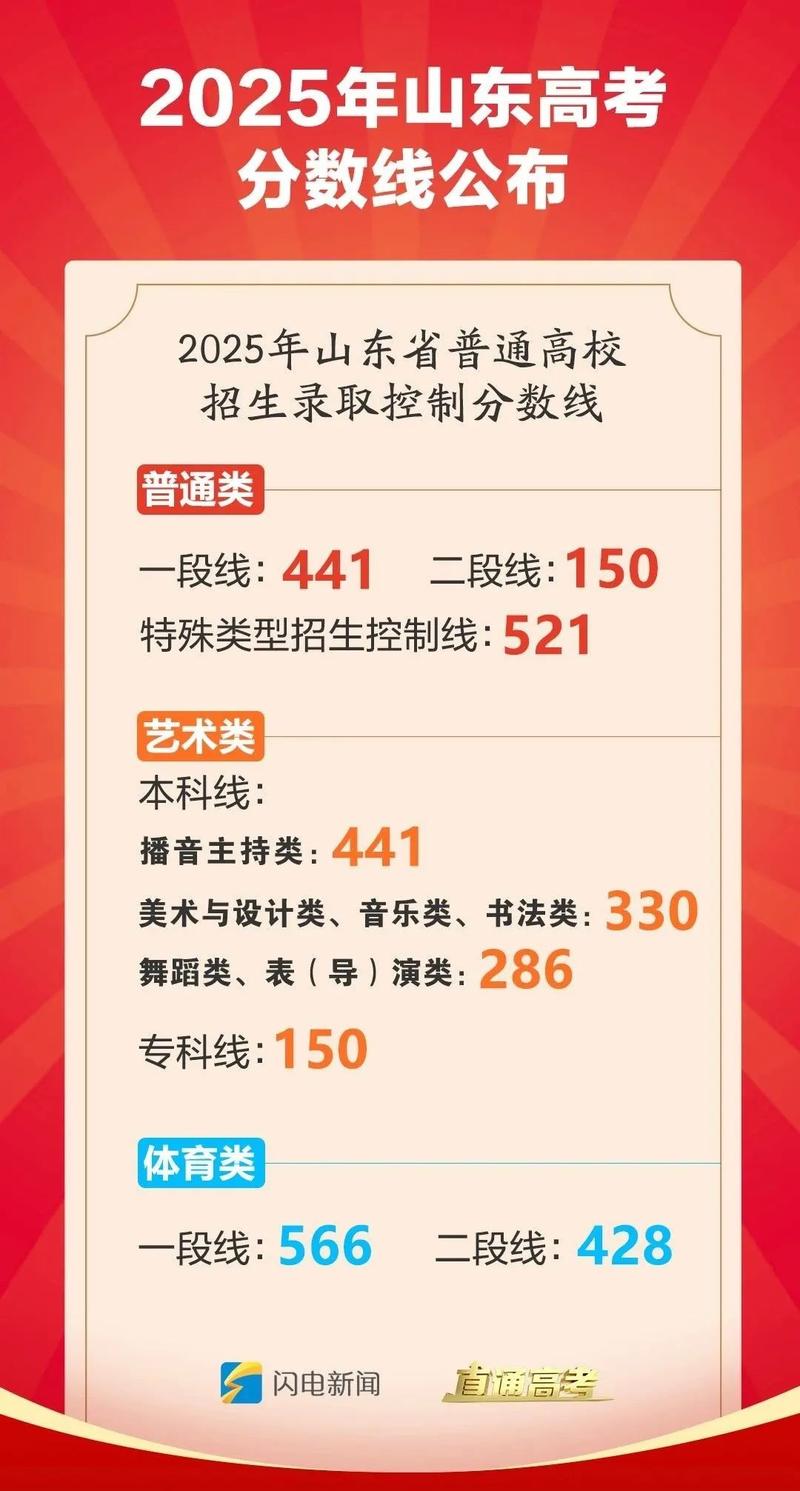 2025山东国考成绩何时公布？-图3