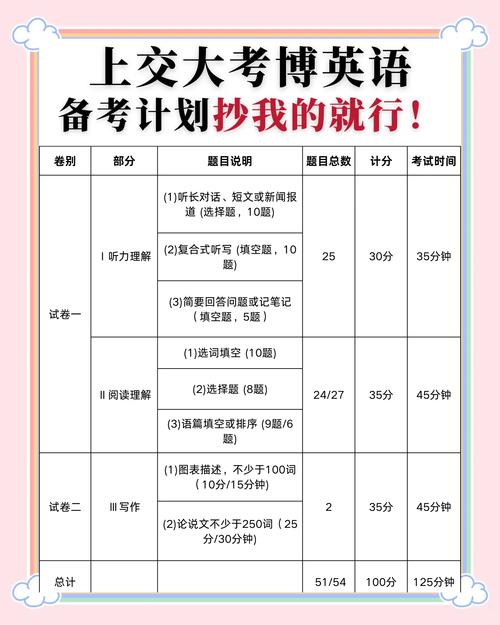 上海交大考博英语培训效果如何？-图1