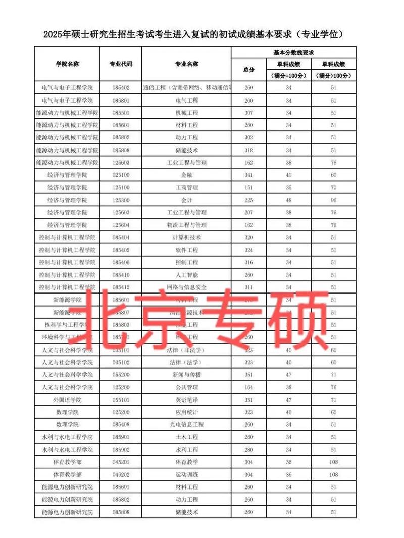 华北电力大学化学考研难不难？-图2