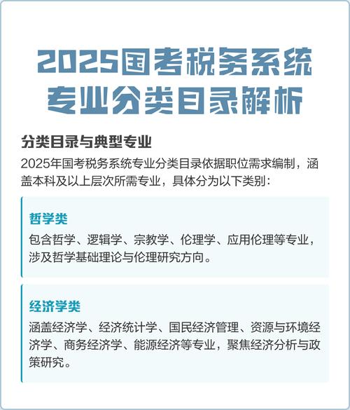2025国考专业目录有哪些新变化？-图1