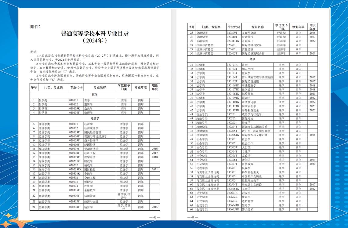 2025国考专业目录有哪些新变化？-图3