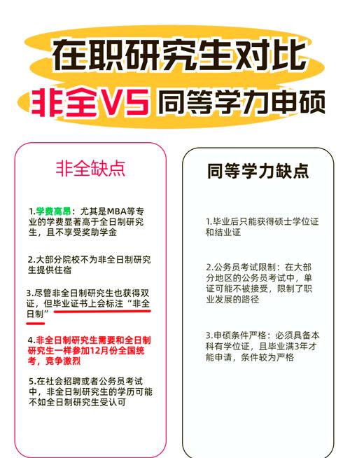 自考研究生和非全日制，哪个更值得选？-图2