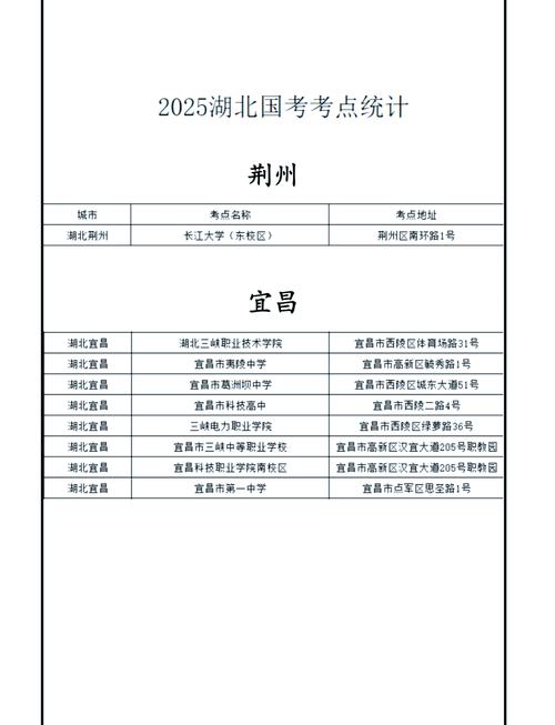 2025武汉国考地点在哪？-图1