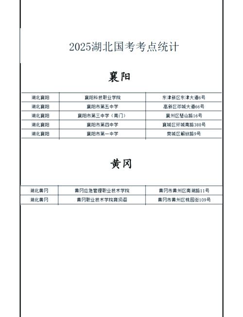 2025武汉国考地点在哪？-图2