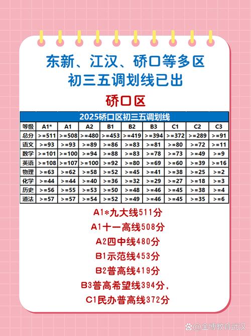 2025武汉国考地点在哪？-图3