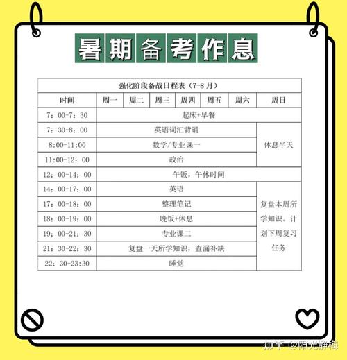 考研数学八月开始学，时间够用吗？-图2