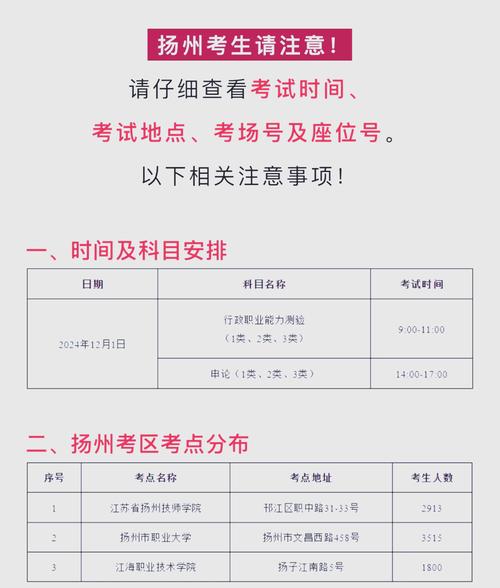 2025国考扬州考场设在哪？-图1