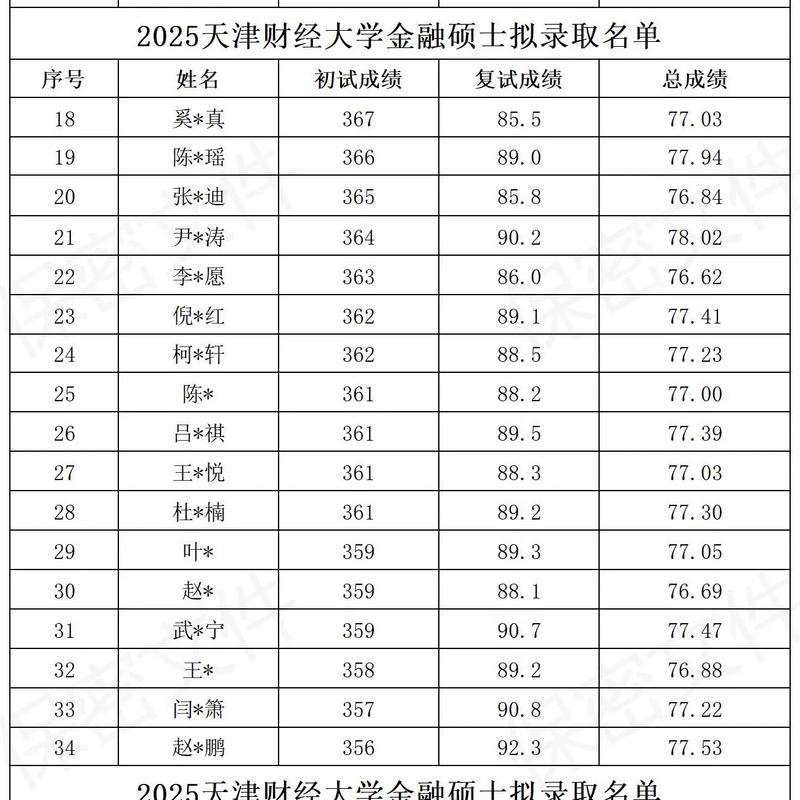 天财考博到南开，有何优势或挑战？-图1