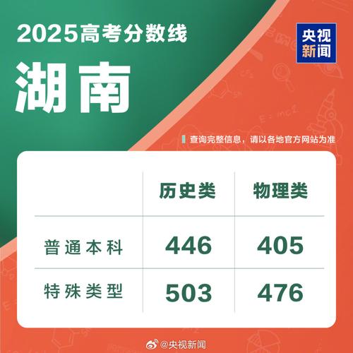 2025湖南国考考点何时公布？-图2