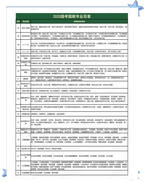 2025国考专业划分有哪些变化?-图1 2025国考专业划分有哪些变化?-图1