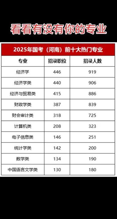 2025国考专业划分有哪些变化？-图2
