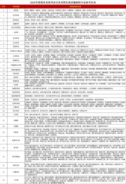 2025国考专业划分有哪些变化?-图3 2025国考专业划分有哪些变化?-图3