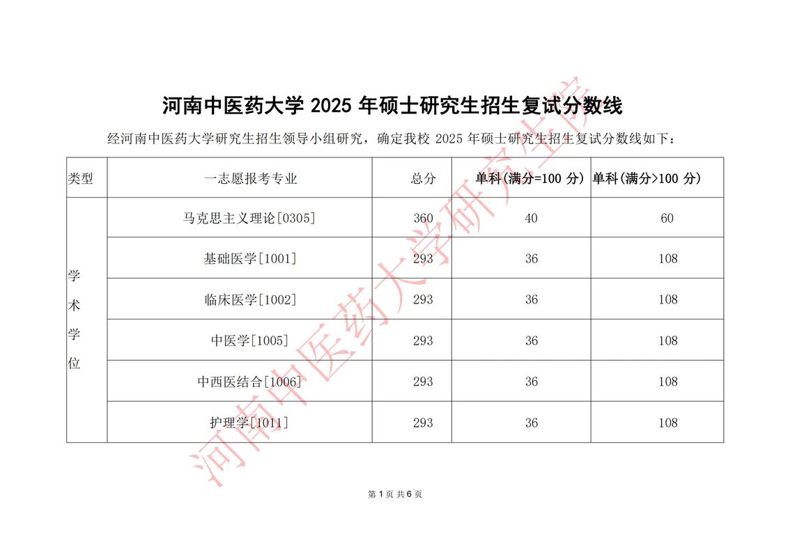 2025首医考博分数线何时公布？-图2