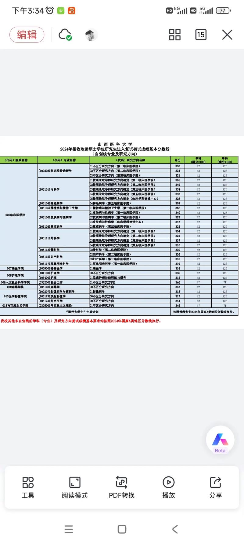 山西医大考研出分了，多少分能进复试？-图2