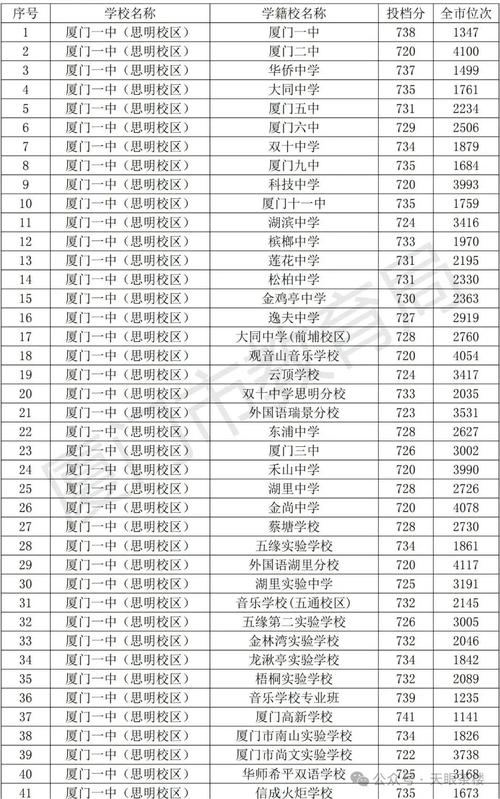 2025国考厦门考点-图2