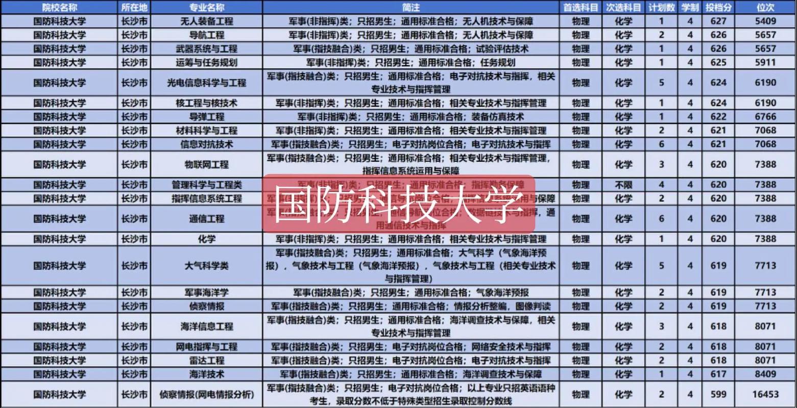 国防科技大学管科考研难度如何？-图1