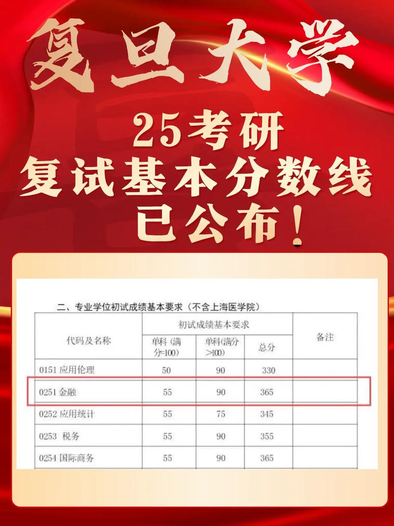 今年考博复旦英语分数线-图1