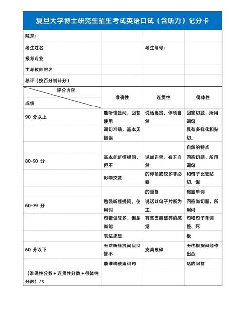 今年考博复旦英语分数线-图2