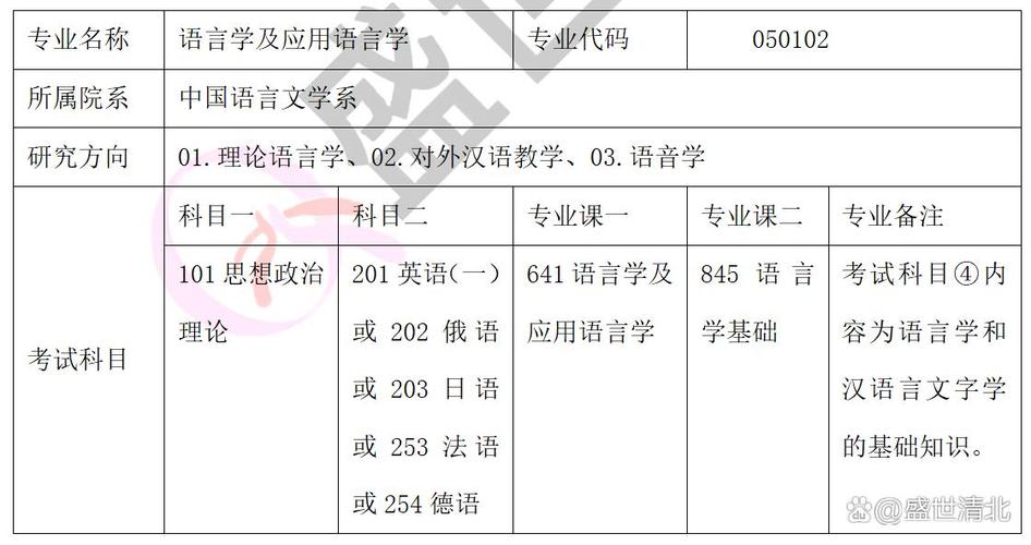 北大计算机语言学考研难度如何?-图1 北大计算机语言学考研难度如何?-图1