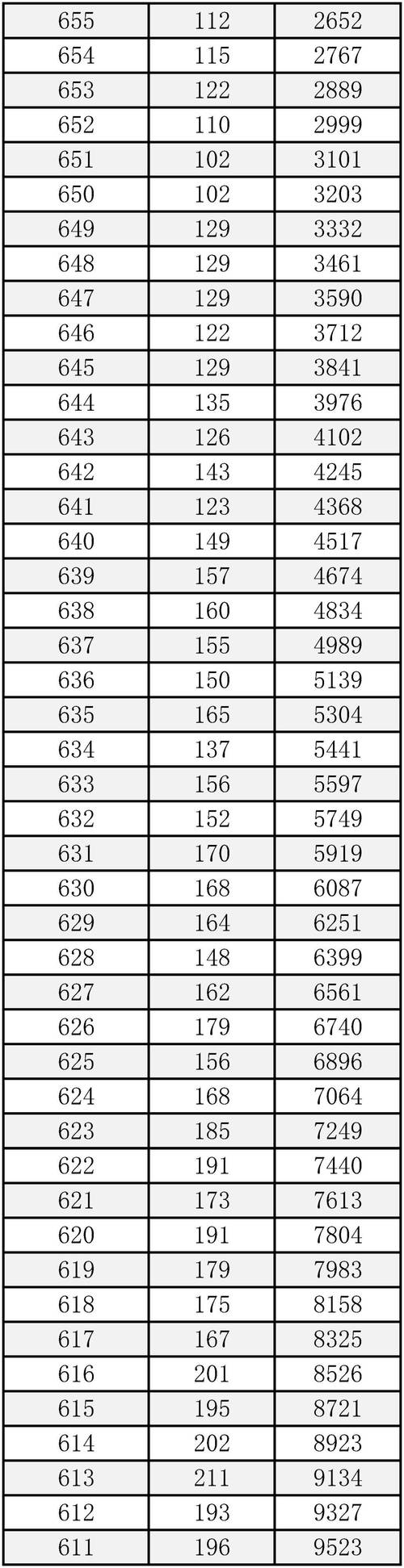2025北京国考成绩-图1