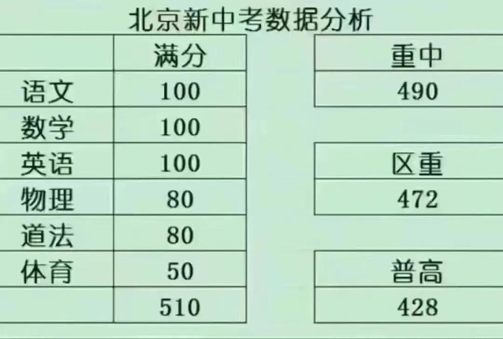 2025北京国考成绩-图2