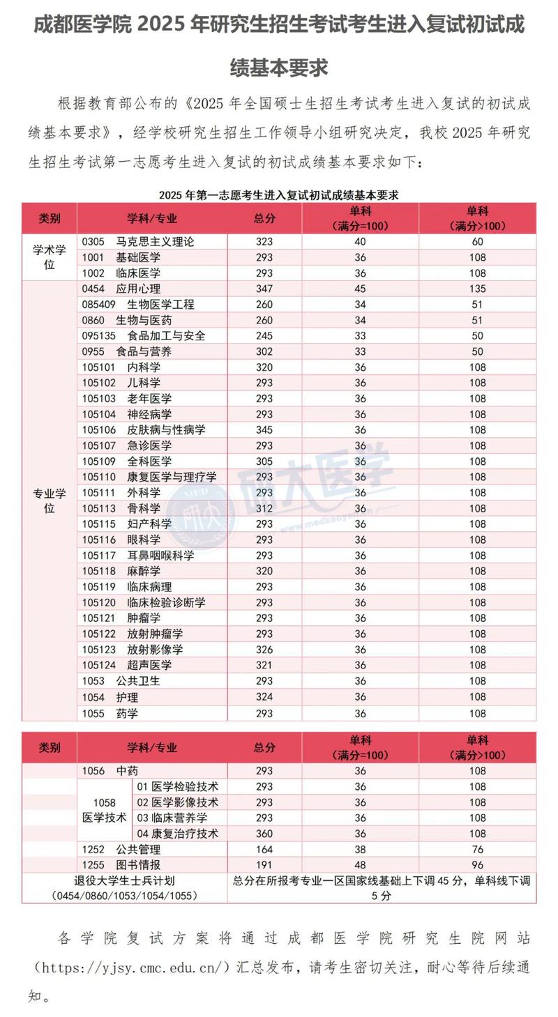 四川考研医学院校排名最新情况如何？-图1