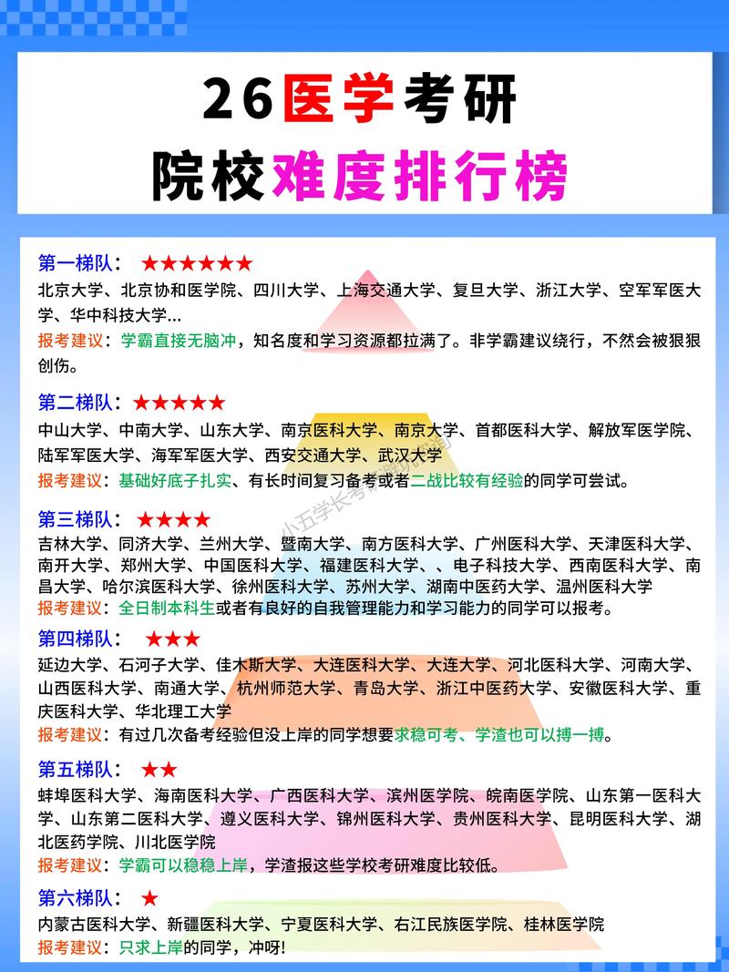 四川考研医学院校排名最新情况如何？-图3