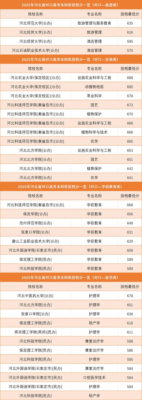 2025国考河北筛选有何新变化？-图1