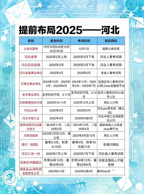 2025国考河北筛选有何新变化？-图2