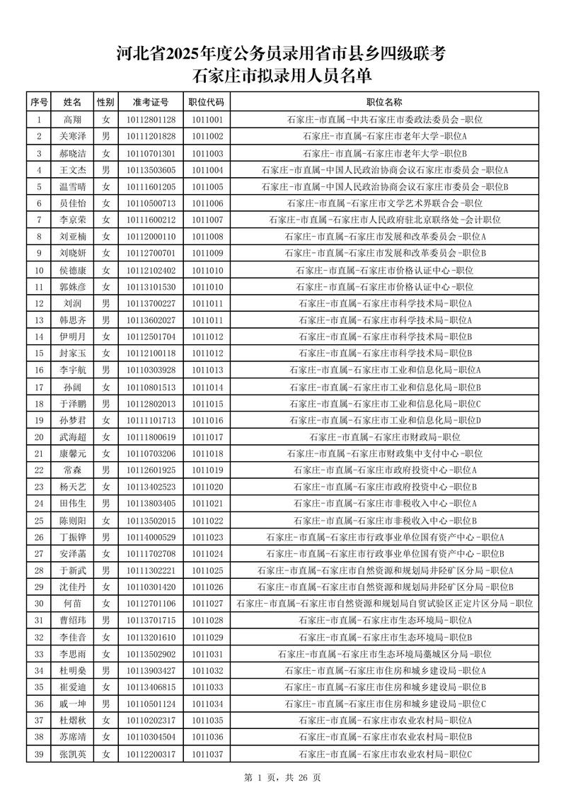 2025国考河北筛选有何新变化？-图3