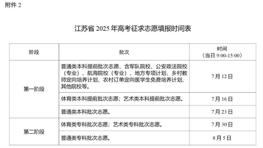 江苏2025国考报名-图1