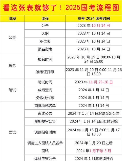 2025北京国考何时报名？-图1