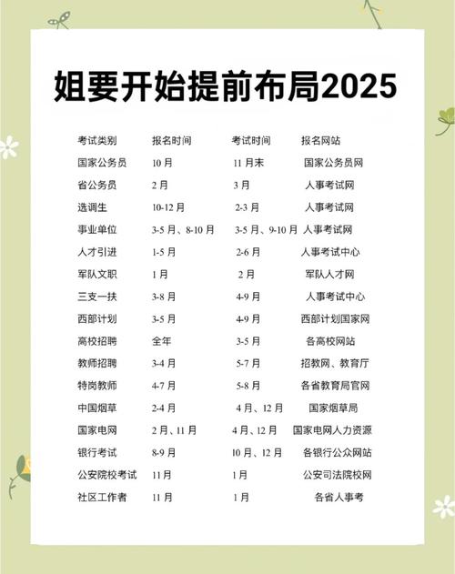 2025北京国考何时报名？-图2