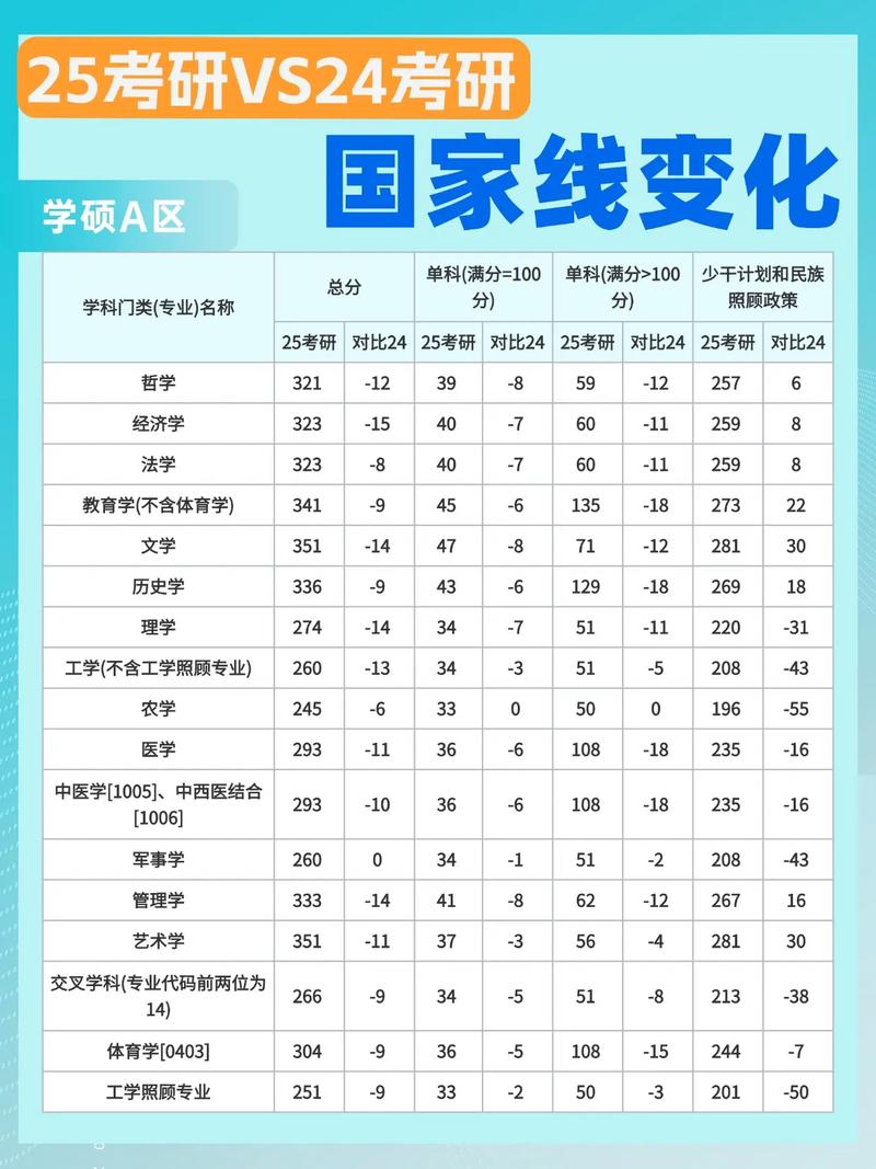 考研政治教育类分数线多少？-图1