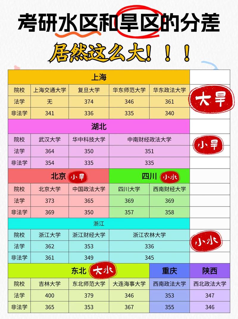 水利水电工程考研分数多少算有竞争力？-图3