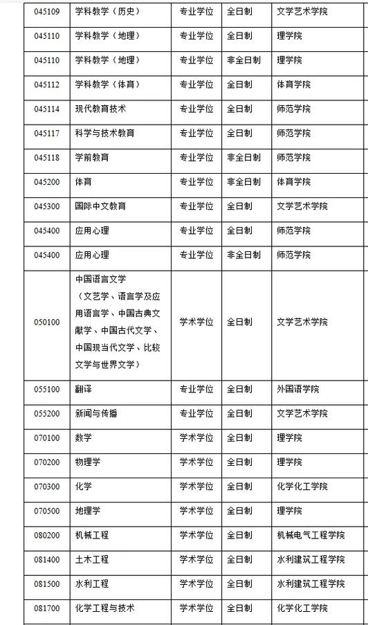 石河子大学生物学考研怎么准备？-图3