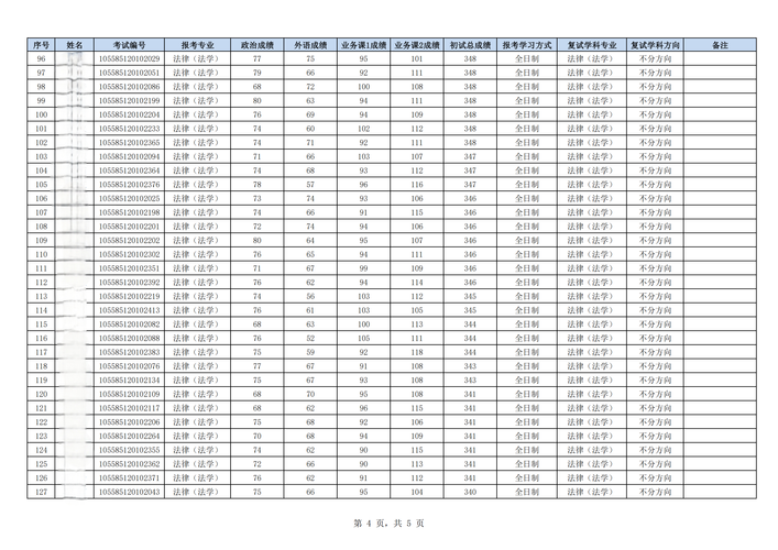 中大2025考博何时报名？有何新要求？-图1