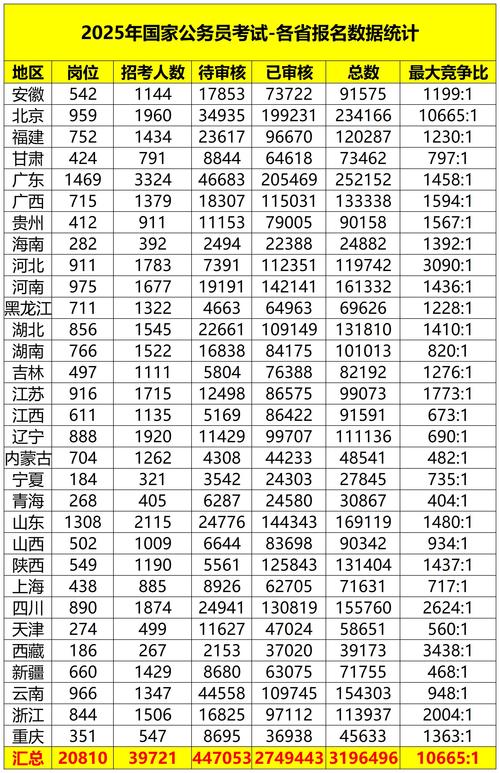 2025贵州国考竞争-图3