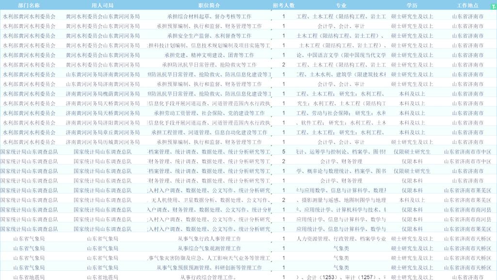 国考公告2025岗位-图1