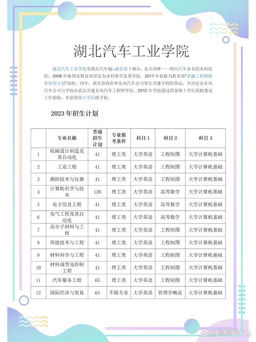 湖北汽车工业大学考研难不难？-图3