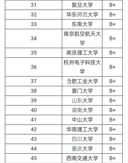 经济管理学院考研院校如何选？-图2