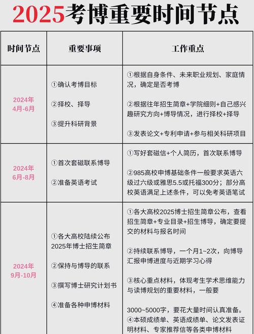 大连理工2025考博何时报名？有何新要求？-图1
