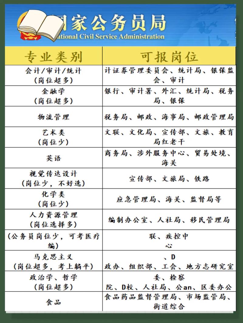 国考2108冷门职位-图1 国考2108冷门职位-图1