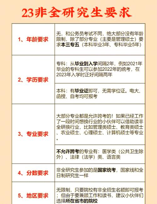 非全研究生如何报考研究生？-图1