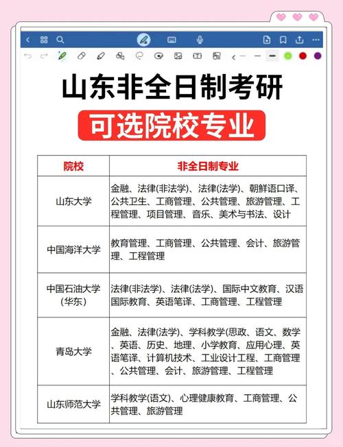 非全研究生如何报考研究生？-图3