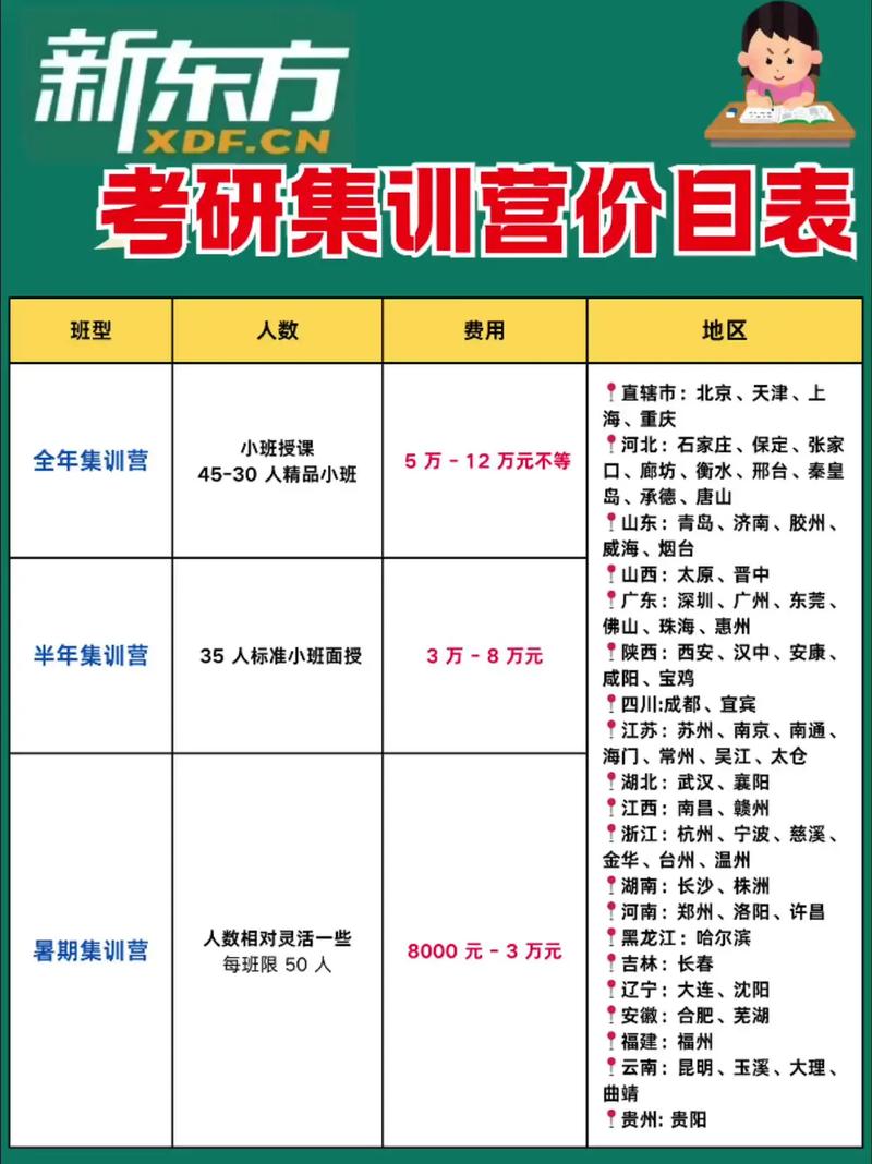 考研报名费一科要多少钱?-图1 考研报名费一科要多少钱?-图1